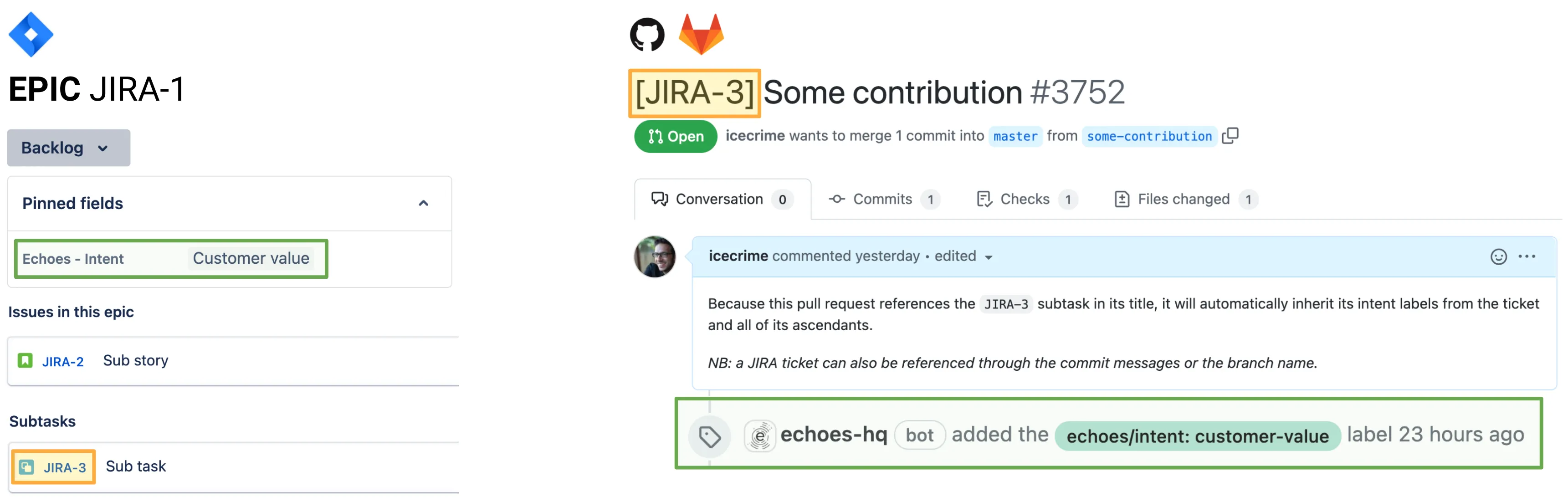 Example of label inheritance Example of label inheritance