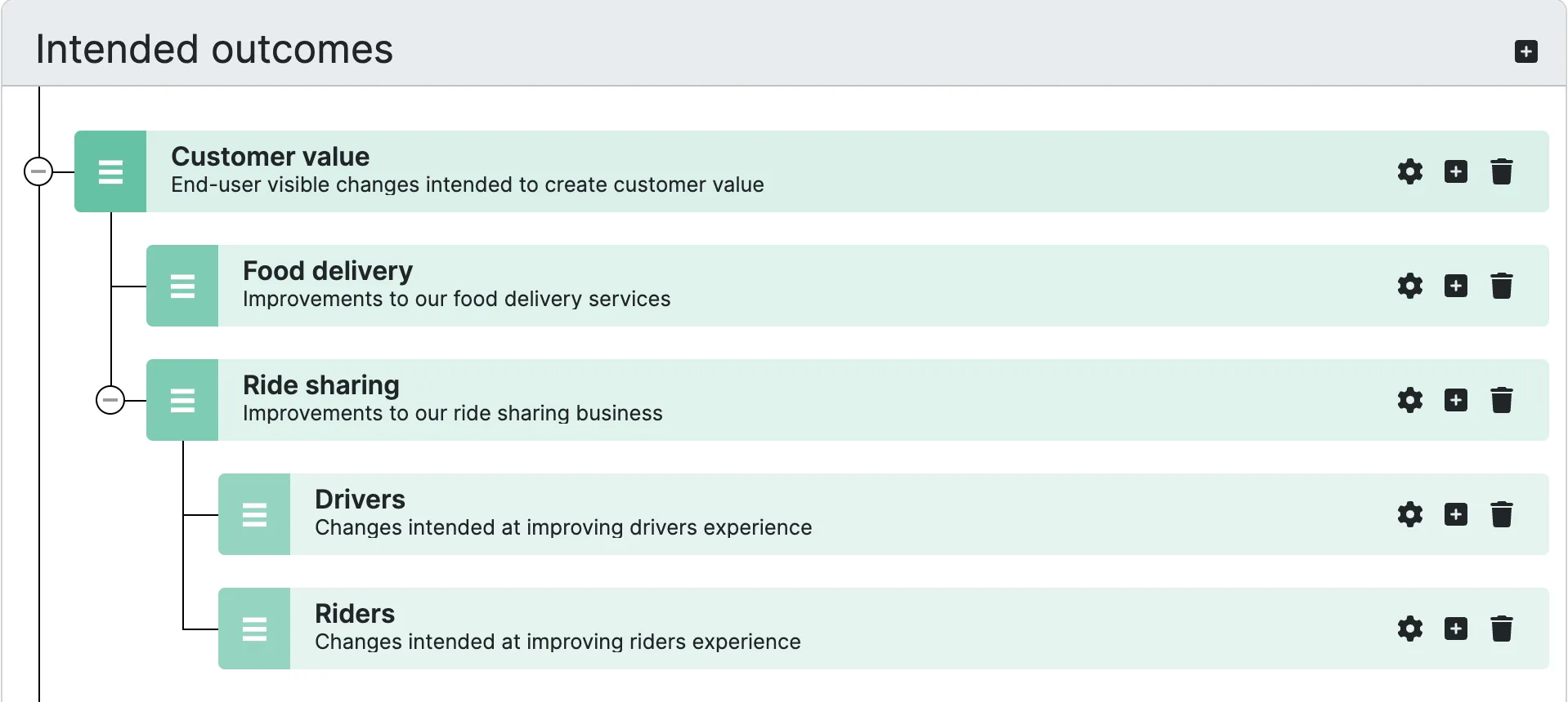 Expanding customer value into multiple businesses and/or personas
