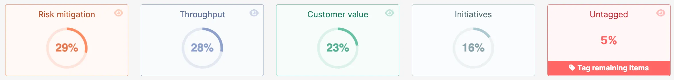 Redesigned allocation overview Redesigned allocation overview