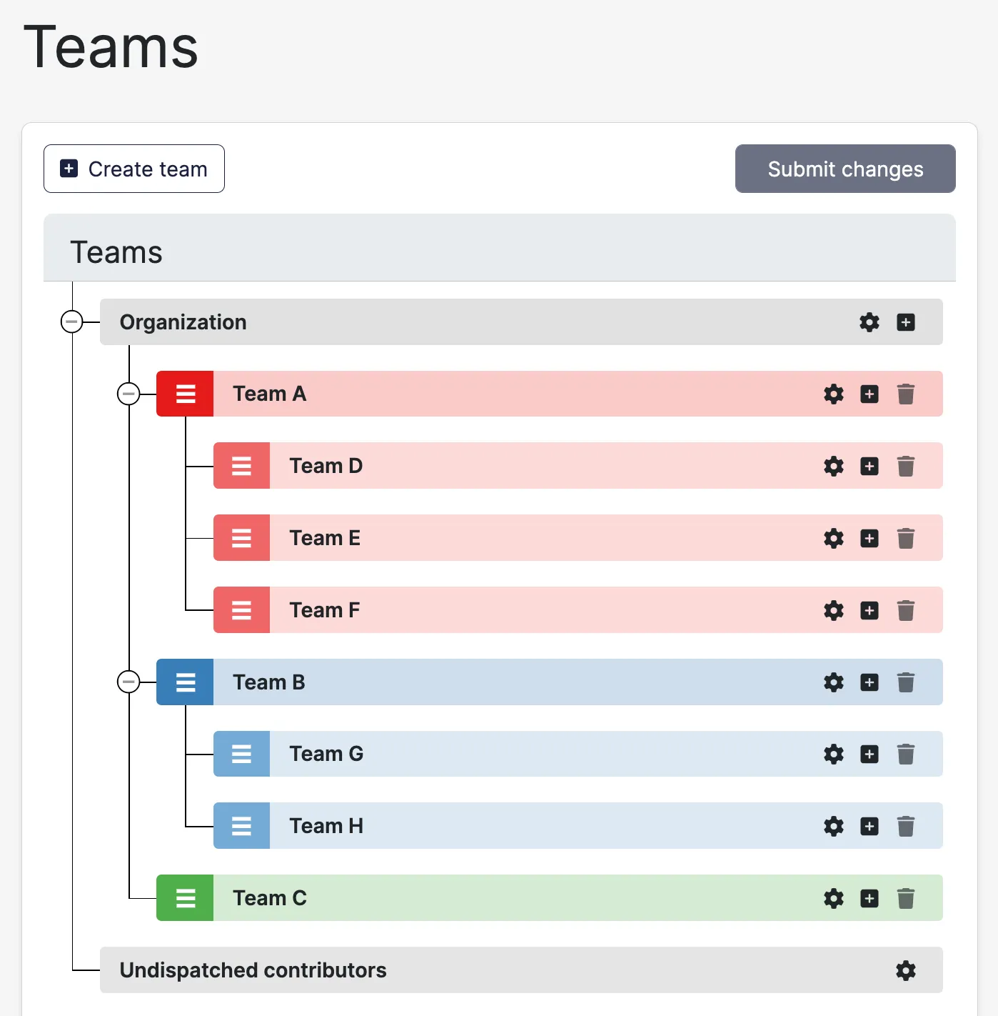 The organization layout in team settings The organization layout in team settings