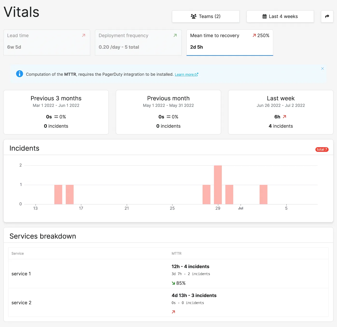 Mean time to recovery in the vitals report Mean time to recovery in the vitals report