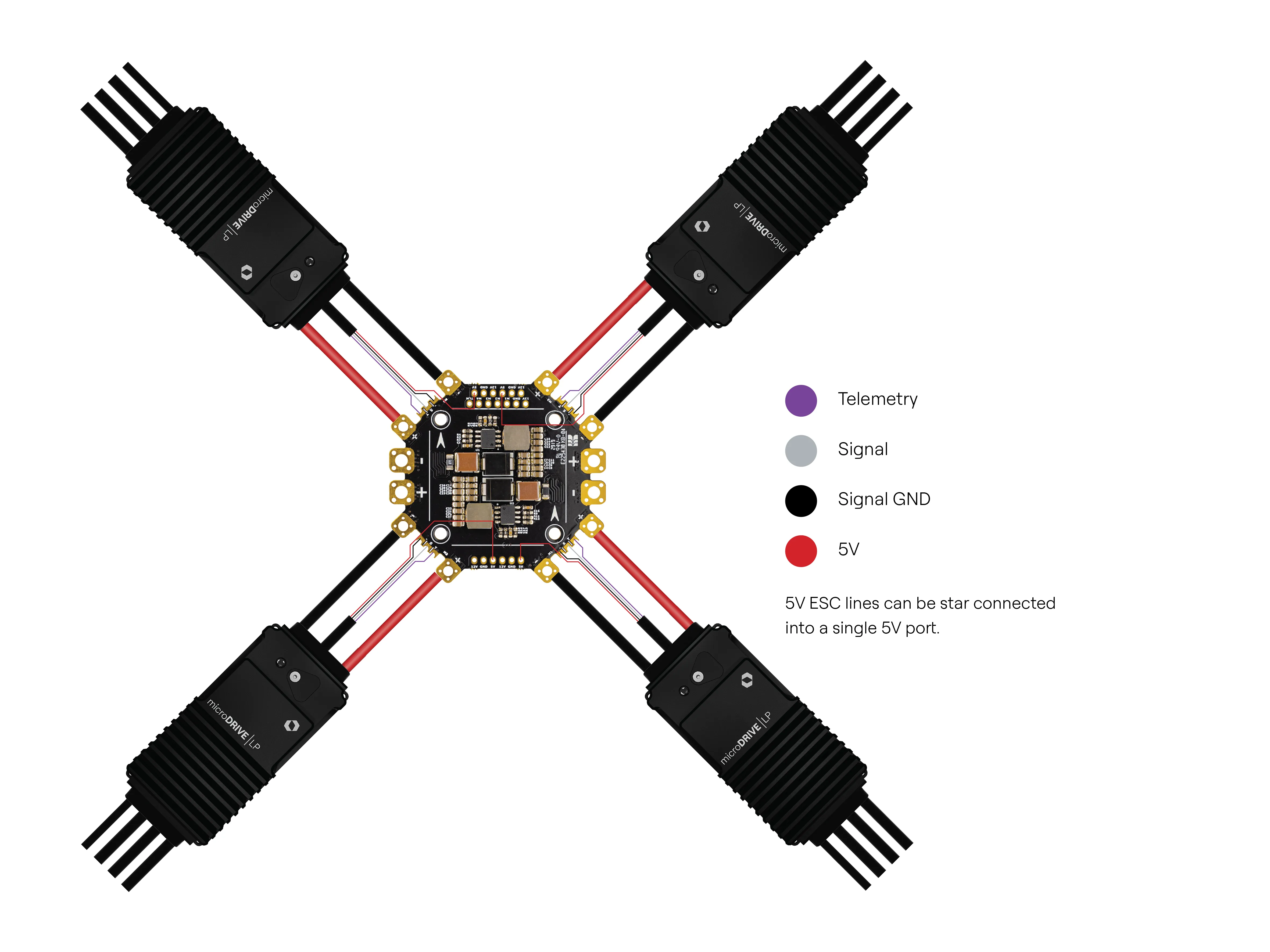 microDRIVE LP serial wiring configuration.