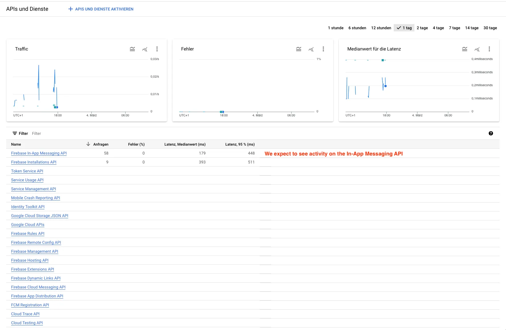 In-App-Message API enabled