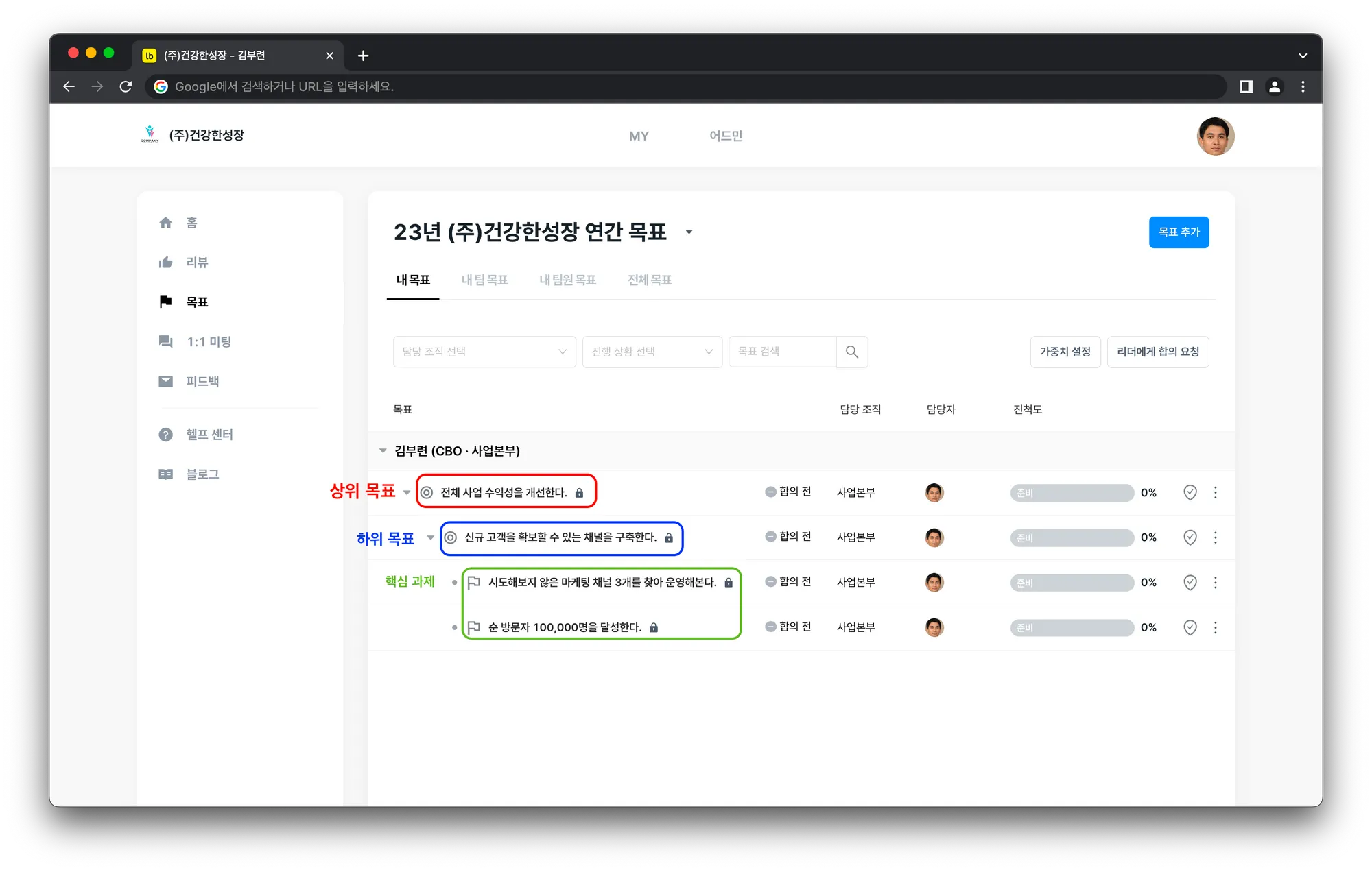 목표 위계 분류 목표 위계 분류