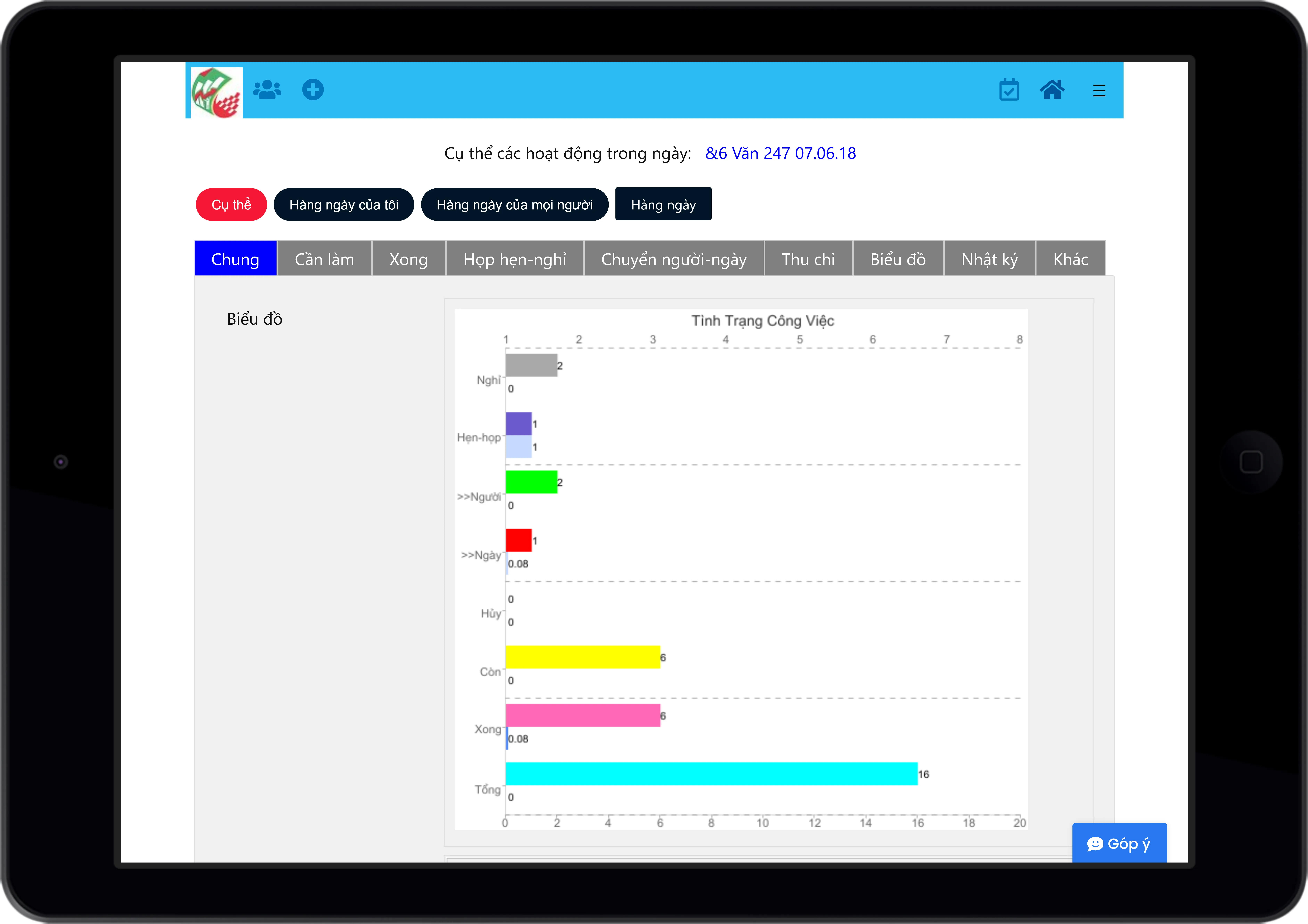 Báo cáo dạng chart Báo cáo dạng chart