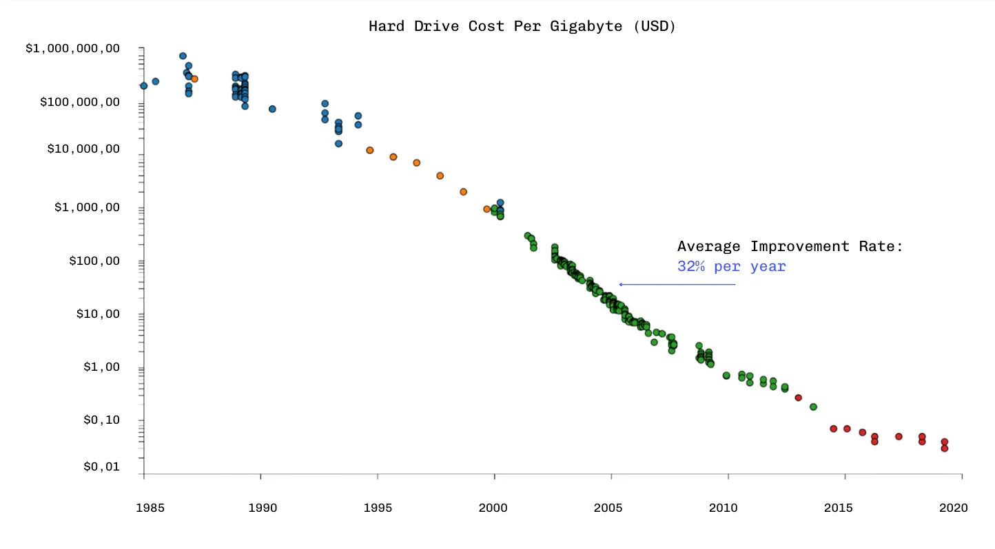 Example of MIT Measurement for HDDs