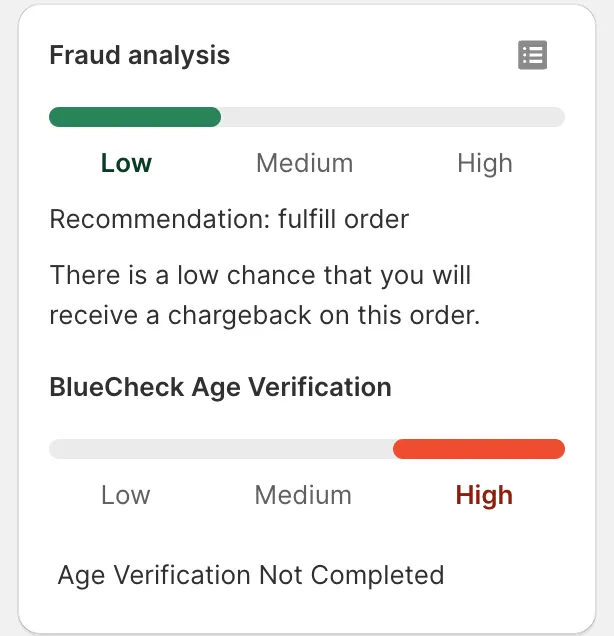 Fraud Analysis Example Fraud Analysis Example