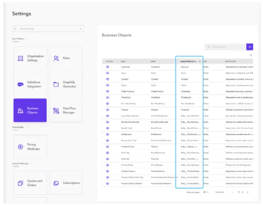 Business Objects Business Objects
