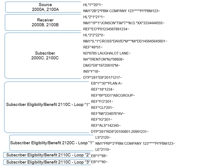 Document image