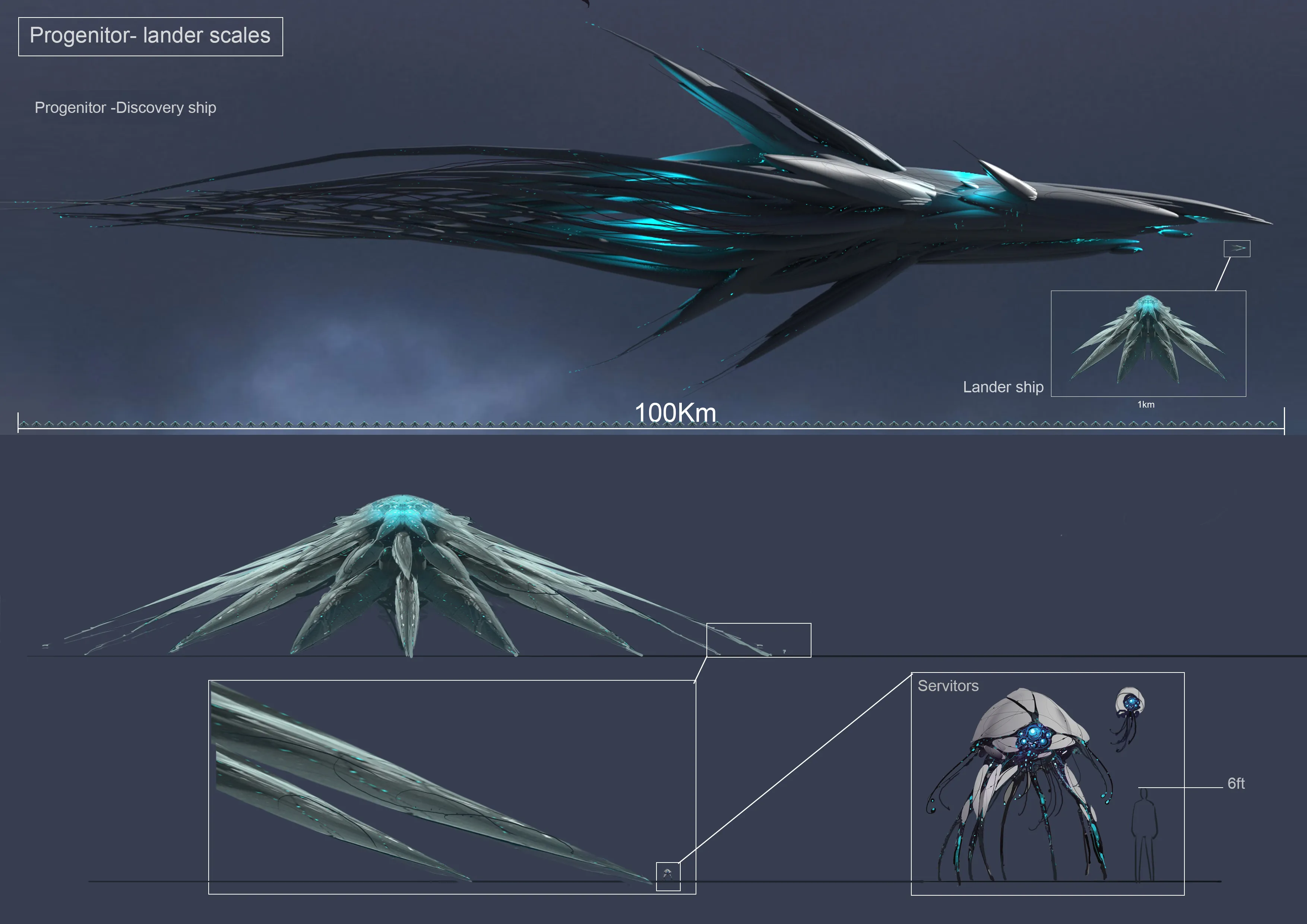 Creator Tech Scale Comparison Creator Tech Scale Comparison