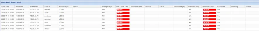 Linux Audit Report Details