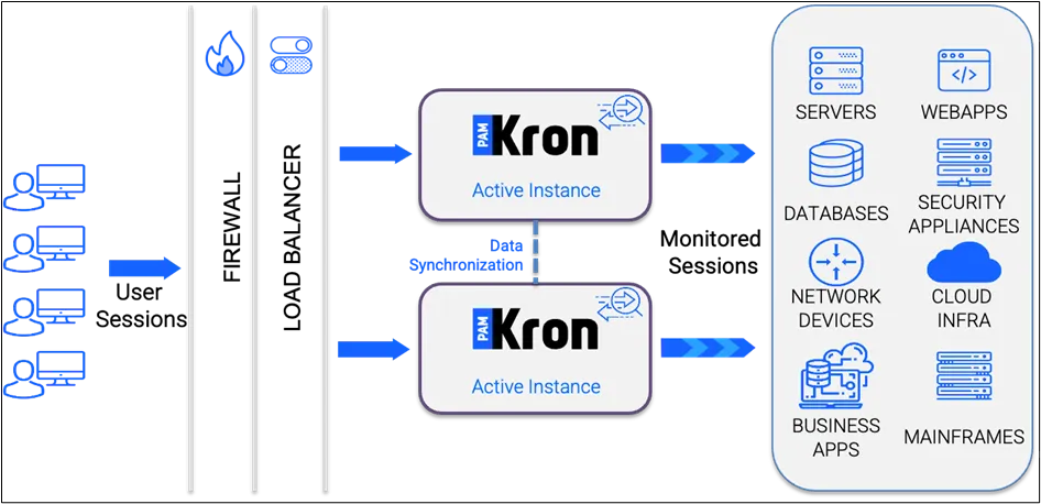 Kron PAM High-Level Design Kron PAM High-Level Design