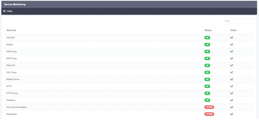 Service Monitoring Service Monitoring