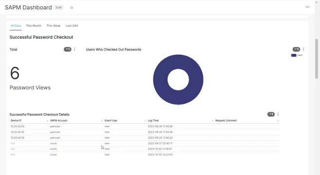 SAPM Dashboard Report SAPM Dashboard Report