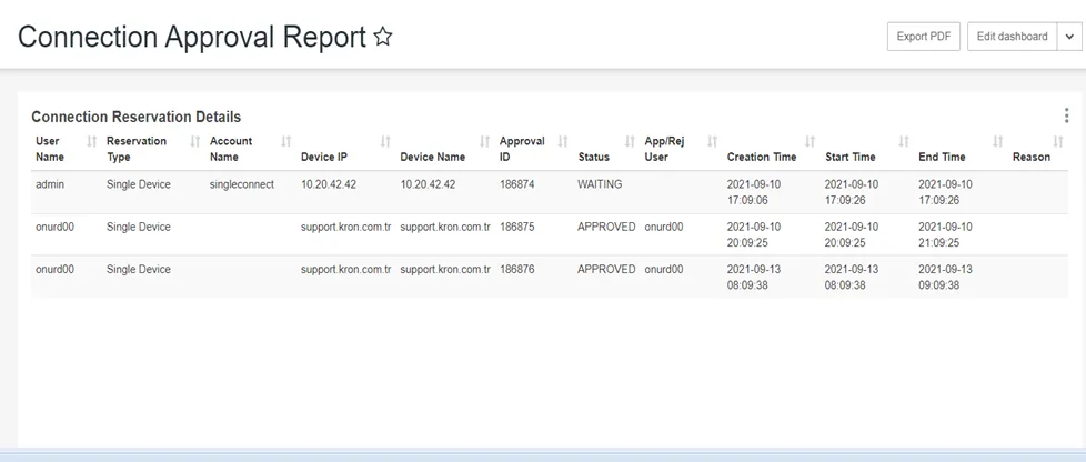 Connection Approval Report Connection Approval Report