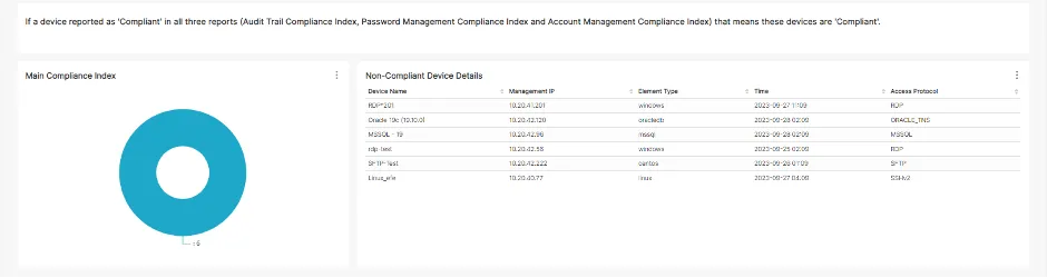 Compliance Index Report