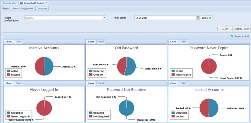 Linux Audit Report Dashboard