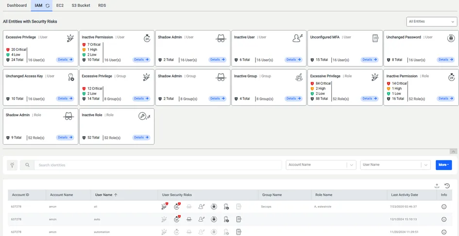 AWS-IAM Screen1