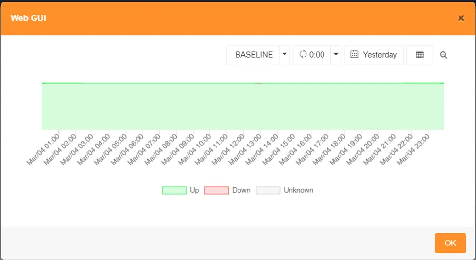 Service Status Chart of the Web GUI Service Service Status Chart of the Web GUI Service