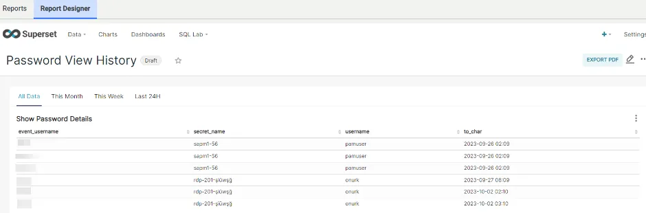 Password View History Report