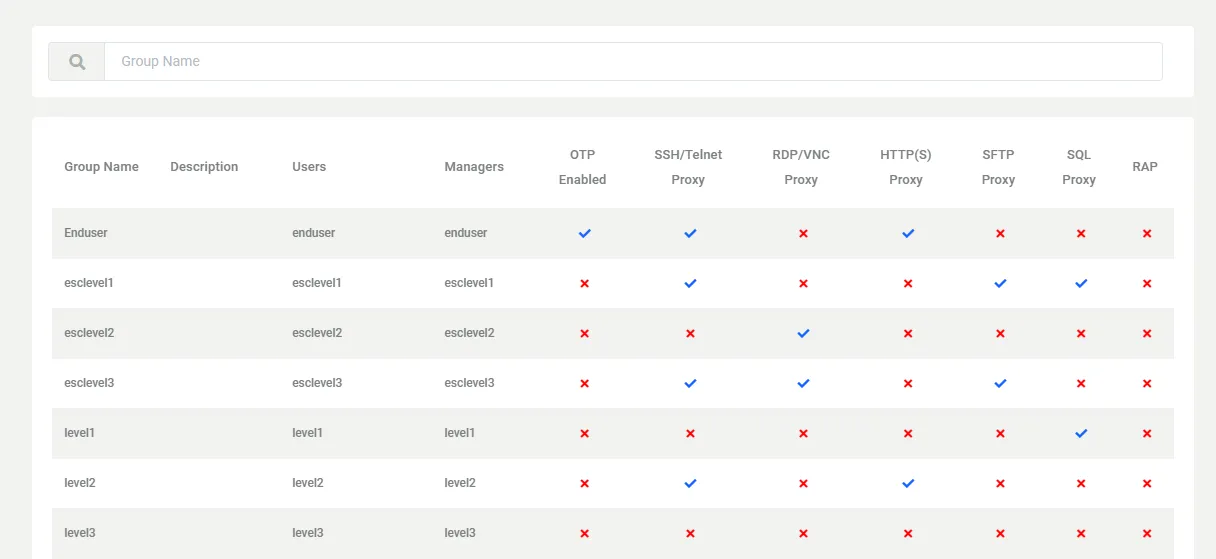 User Group License Manager