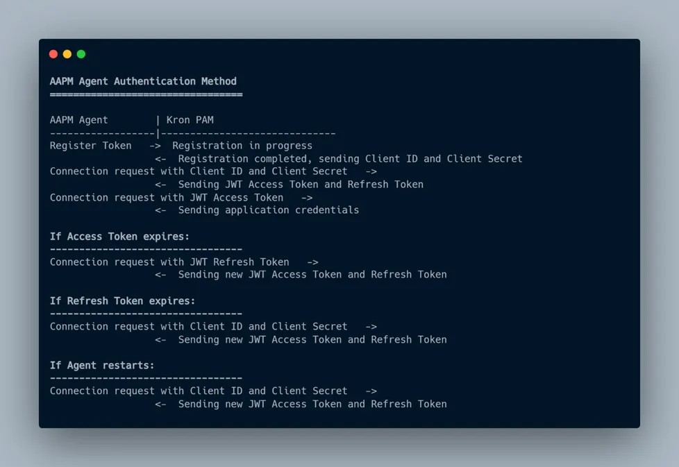 AAPM Agent Authentication Method