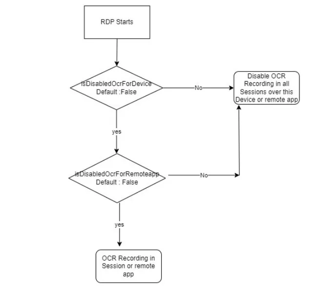 OCR Workflow