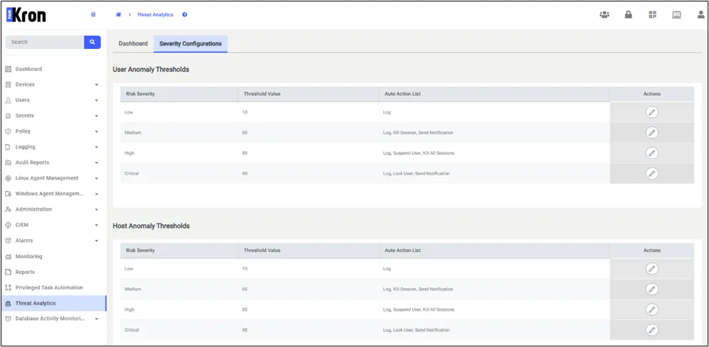 Kron PAM Configuration for Threat Threshold Incident Response