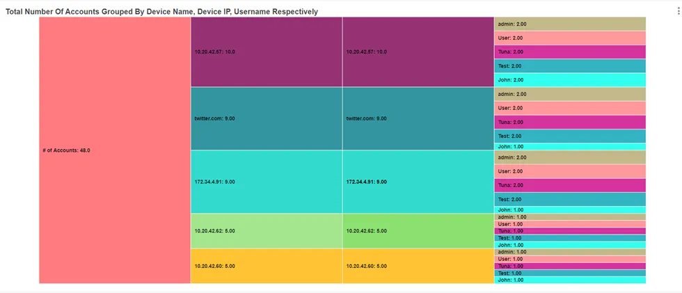 Device Access Properties V2 Device Access Properties V2