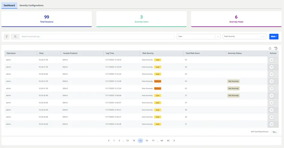 Threat Analytics Dashboard Threat Analytics Dashboard