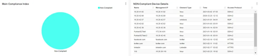 Compliance Index Report Compliance Index Report