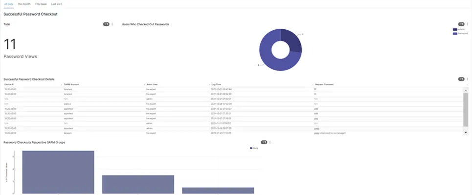 SAPM Dashboard Report SAPM Dashboard Report