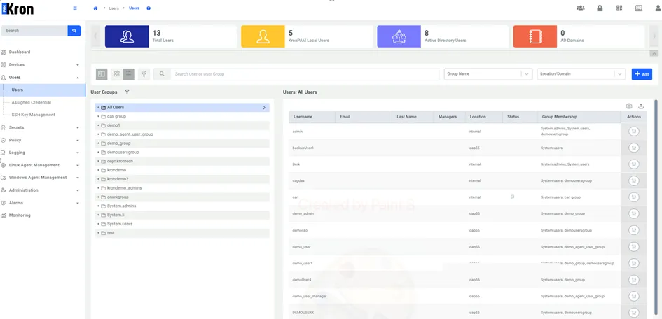 List view of the users List view of the users