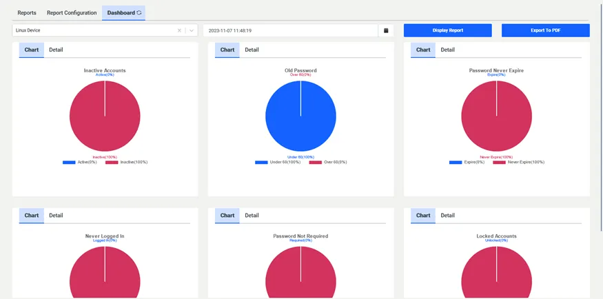 Linux Audit Report Dashboard Linux Audit Report Dashboard