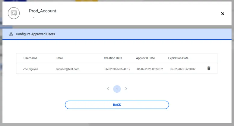 Listed Approved Users Listed Approved Users
