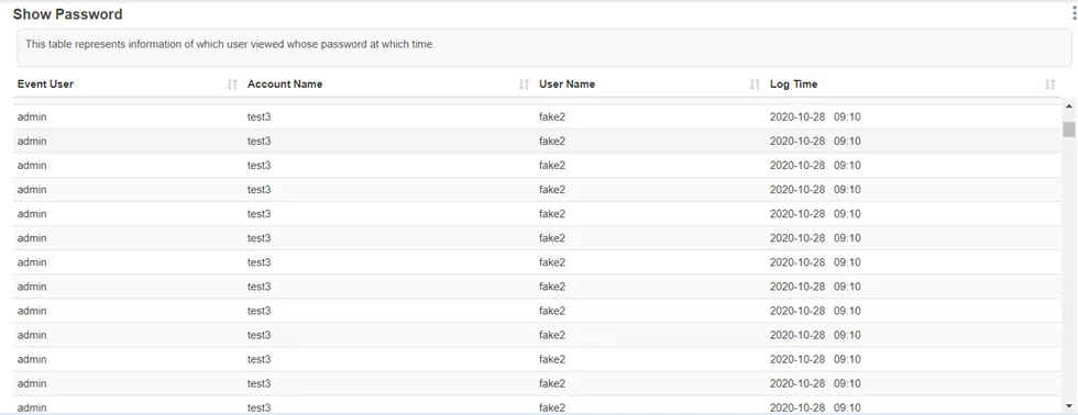 Password View History Report