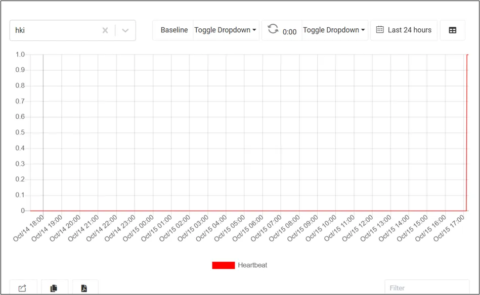 Gráfico de Heartbeat del conector 