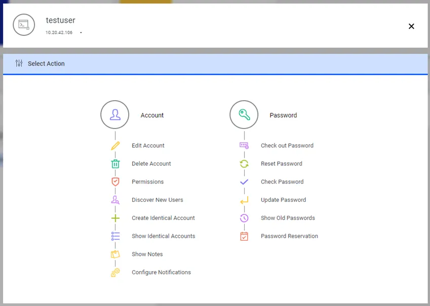Full Control Permission