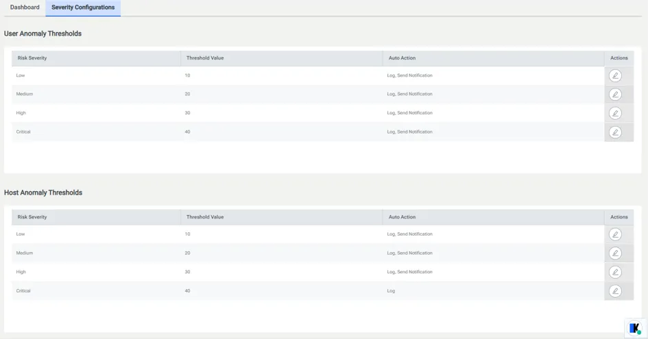 Severity Configurations Tab