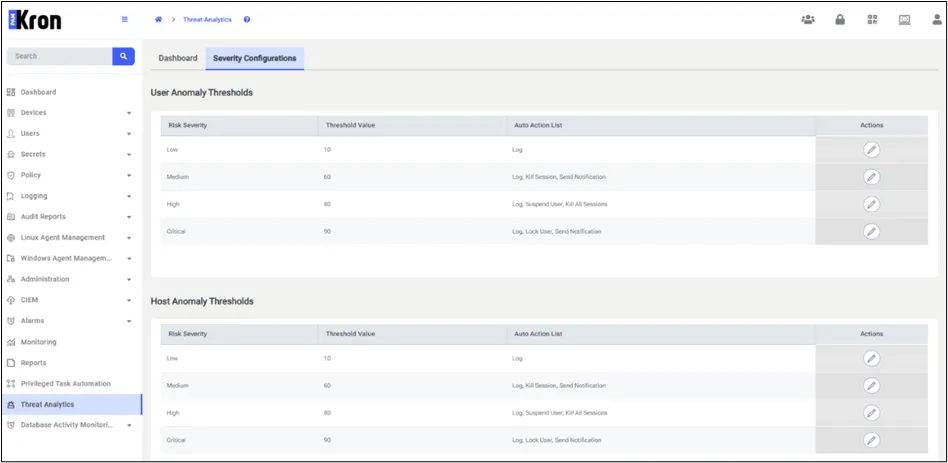 Threat Analytics Severity Configurations Threat Analytics Severity Configurations