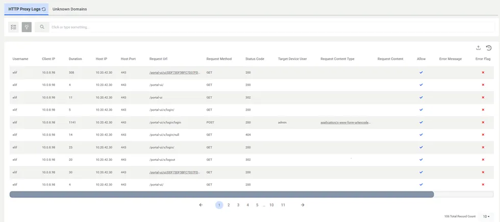 HTTP Proxy Logs