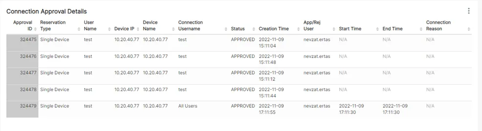 Scheduled Connection Reservation Report in PDF format Scheduled Connection Reservation Report in PDF format