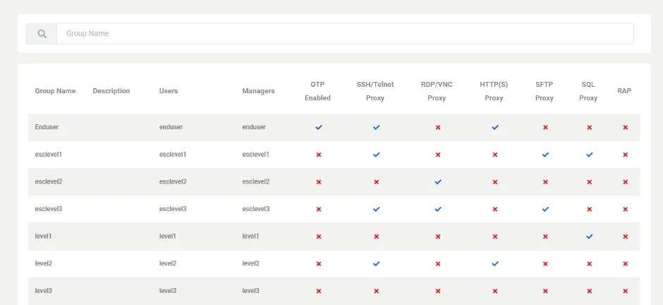 User Group License Manager User Group License Manager