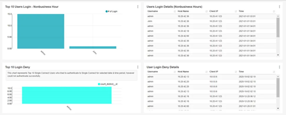 Authentication Statistics Reports Version 2