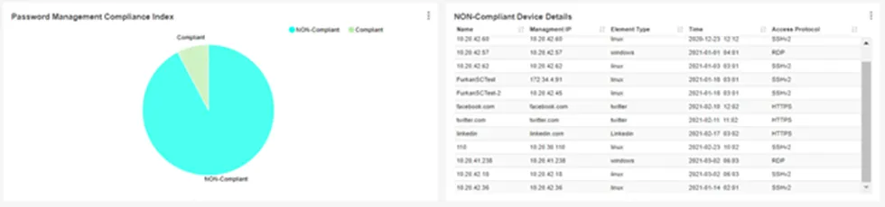 Password Management Compliance Index Password Management Compliance Index