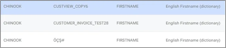 Scheduled Logs for Dictionary Type Scheduled Logs for Dictionary Type