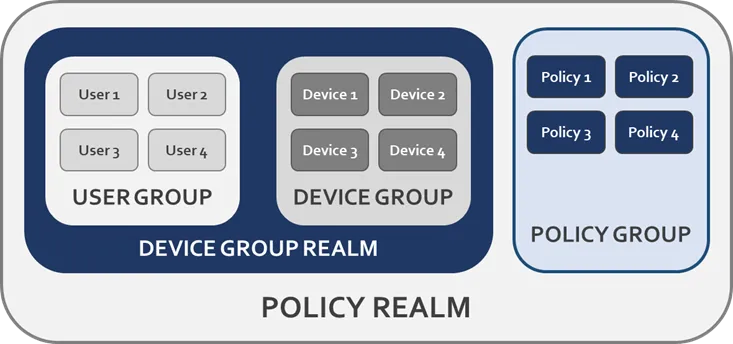 Based Management Schema Based Management Schema