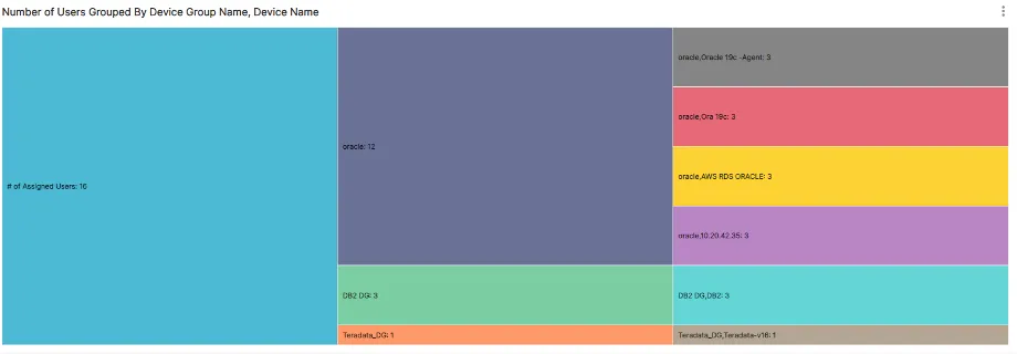 Device Access Properties V2 Device Access Properties V2