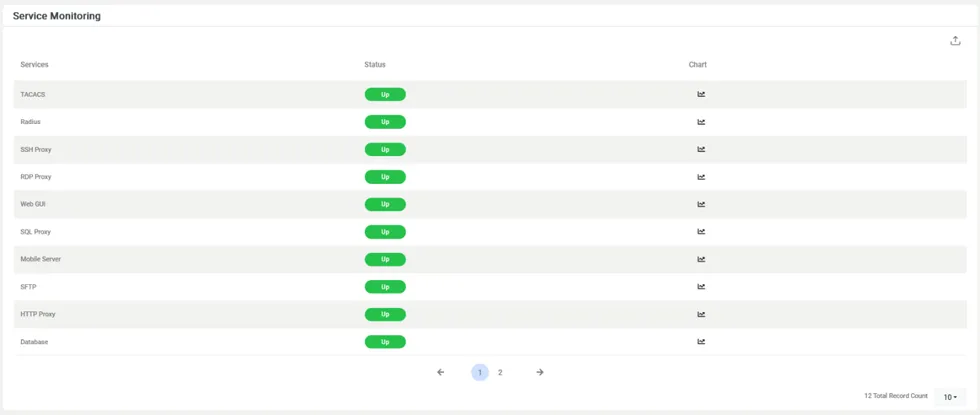 Service Monitoring