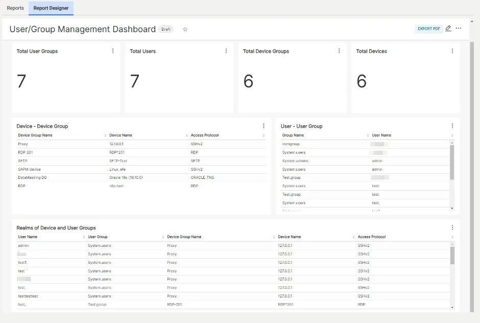 Group Management Reports